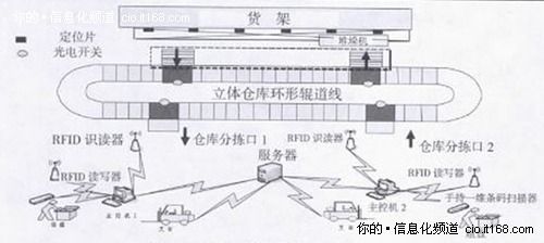 系統(tǒng)功能及結(jié)構(gòu)設(shè)計(jì)