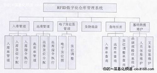 系統(tǒng)功能及結(jié)構(gòu)設(shè)計(jì)